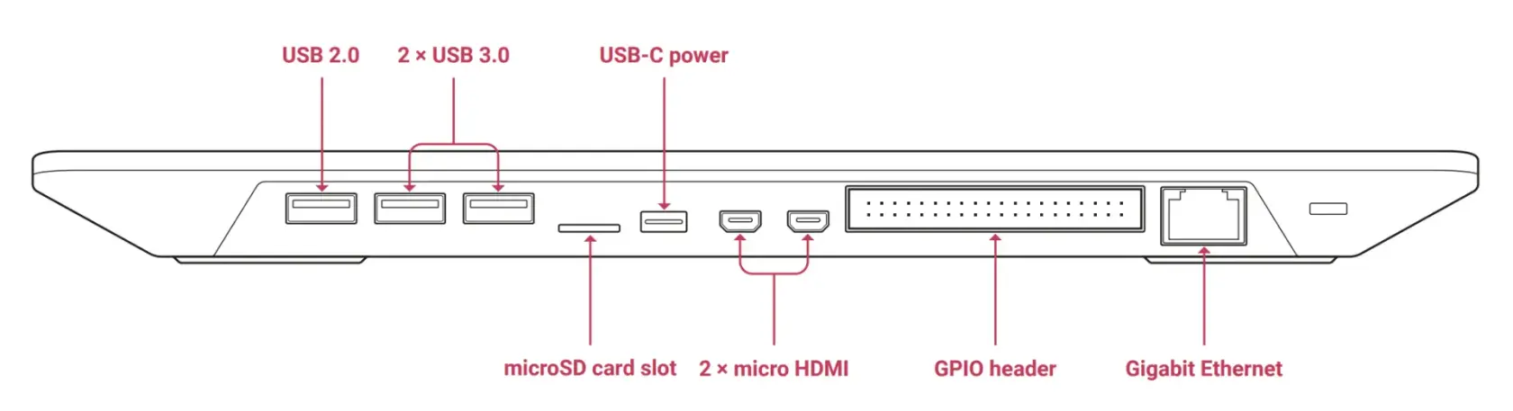 Raspberry Pi 500 Back Schematics